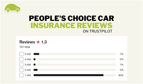 peoples choice car insurance|Peoples Choice Services Reviews .